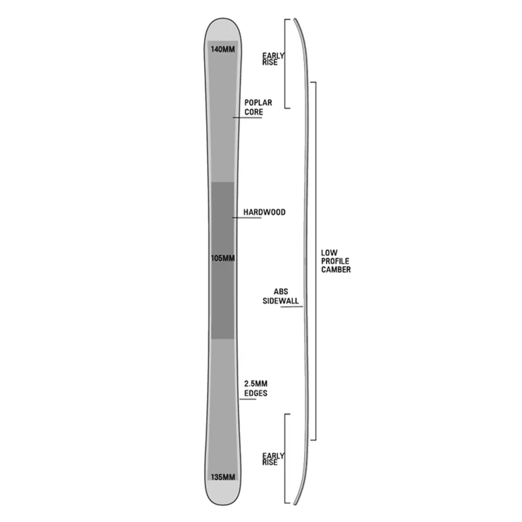 Upper skis 2025